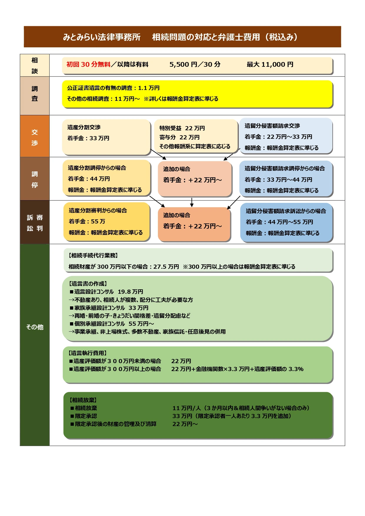 弁護士費用 - みとみらい法律事務所 | みとみらい法律事務所